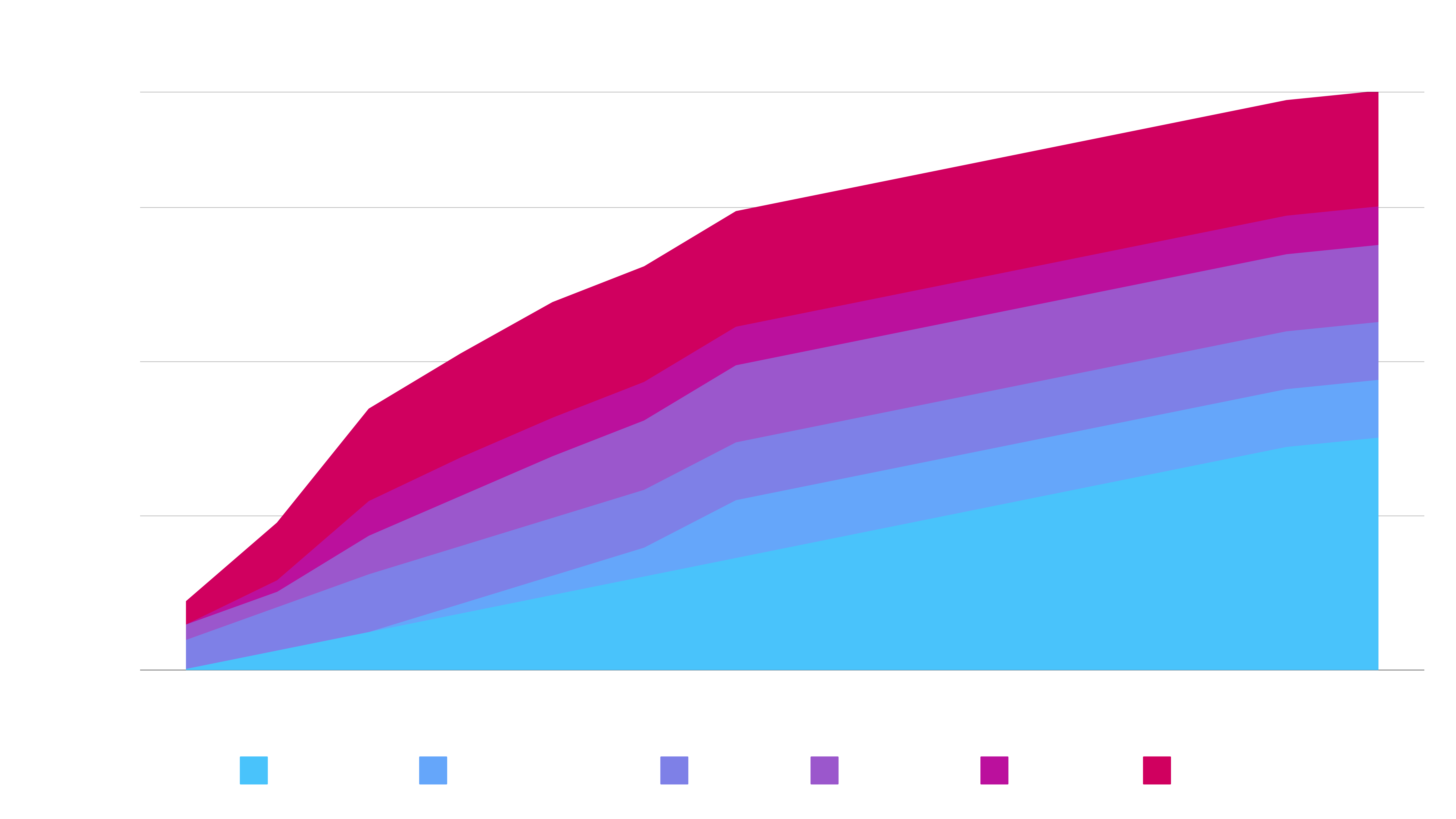 Movetopia Tokenemics