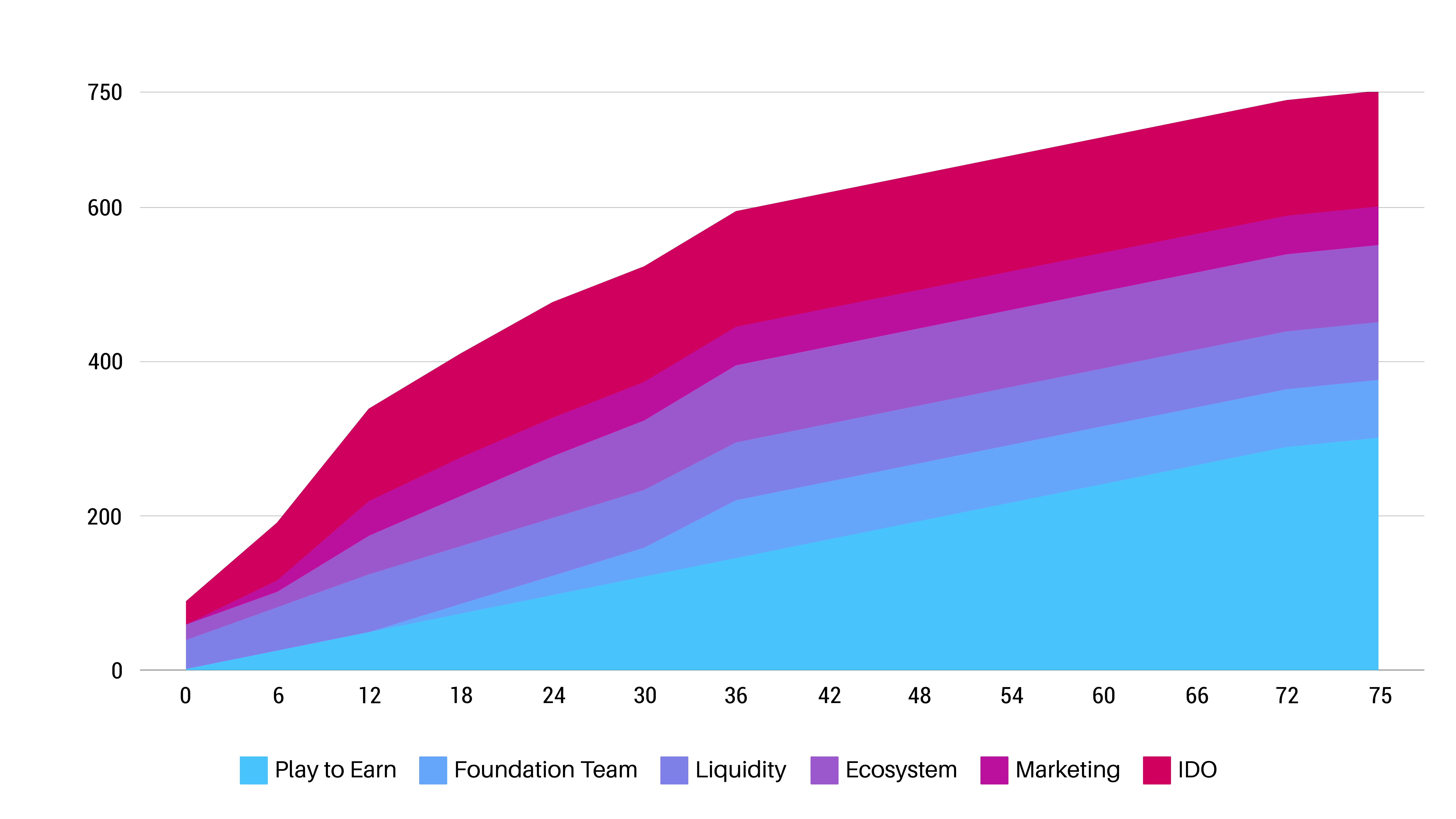 Movetopia Tokenemics